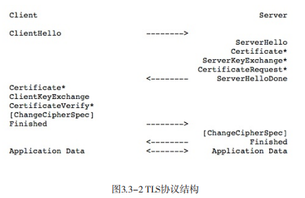 ISO21434之汽车基础软件信息安全需求-安全通信