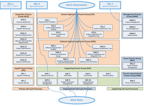 亚远景科技Agile SPICE™ PRM/PAM Version:1.2