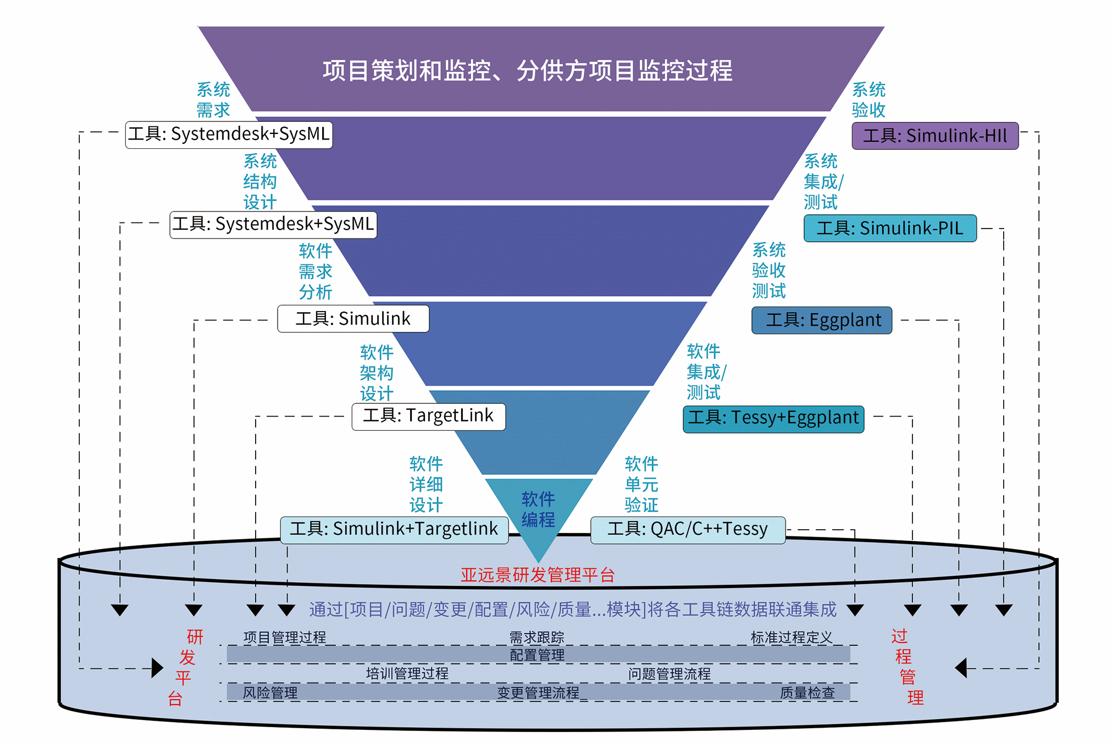 亚远景研发管理平台工具链解决方案.png